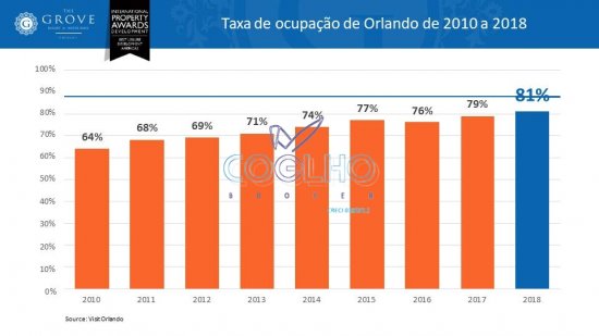 internacional-venda-orlando-|-eua-178924